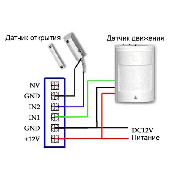 GSM домофон інтерком антивандальний з елементами сигналізації Nectronix GSM-HELP, зображення 5