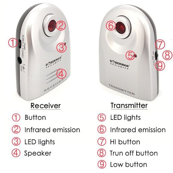 ІЧ бар'єр з інфрачервоним променем до 20 метрів і сиреною Doberman Security SE-0161, зображення 5