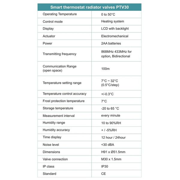 Терморегулятор на батарею опалення бездротовий - розумний термостат для радіатора Poer PTV30, з управлінням через інтернет, зображення 7