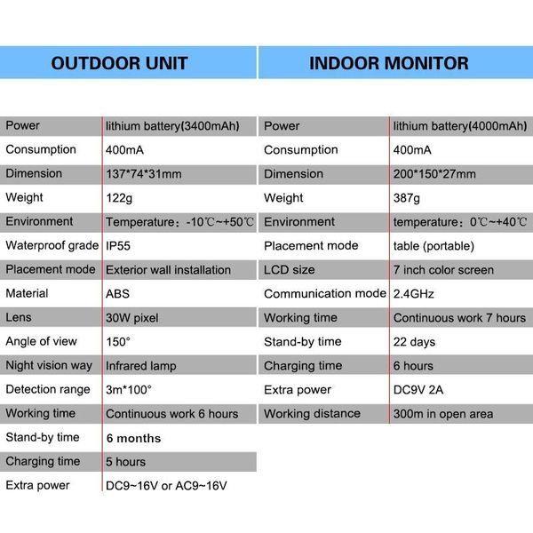 Безпровідний відеодомофон з датчиком руху, 7" дюймовим монітором Kivos KDB702 +, дальністю до 50 метрів, дистанційне відкриття електрозамку, зображення 7
