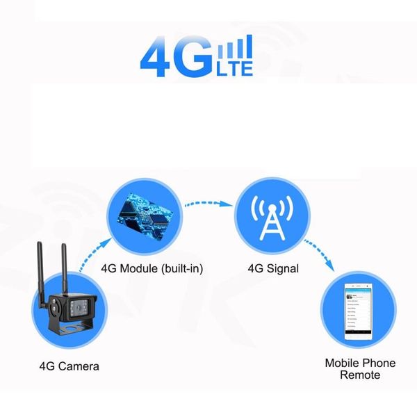 4G камера відеоспостереження вулична під SIM карту Zlink DH48H-2Mp, 2 мегапікселя, зображення 6 4G камера відеоспостереження вулична під SIM карту Zlink DH48H-2Mp, 2 мегапікселя, зображення 6