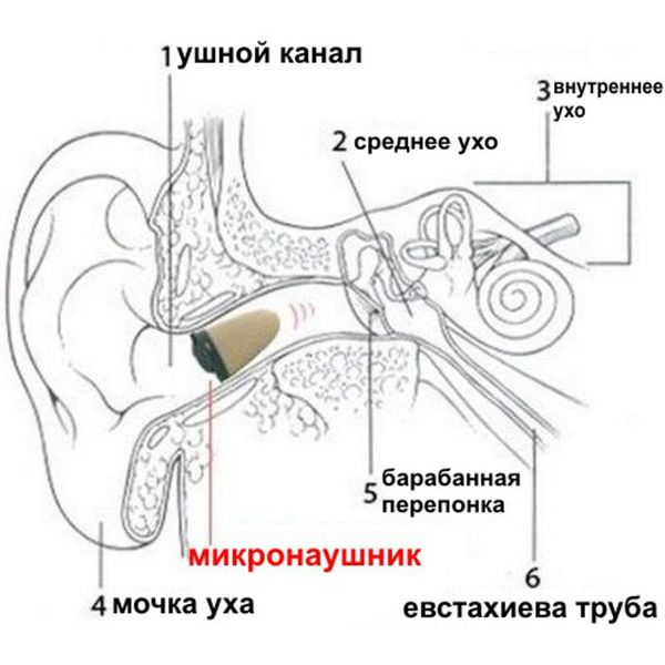 Микронавушник для іспитів з потужною bluetooth гарнітурою у вигляді петлі для непомітного отримання голосових підказок HERO-800 kit, готовий комплект, зображення 6