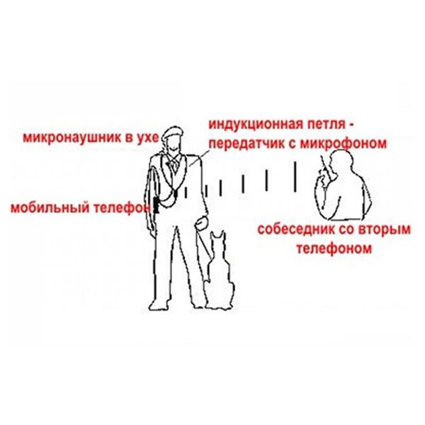 Bluetooth гарнітура для мікронавушника індукційна 4,5 Watt Edimaeg HERO-800, на шию, дуже потужна, зображення 4