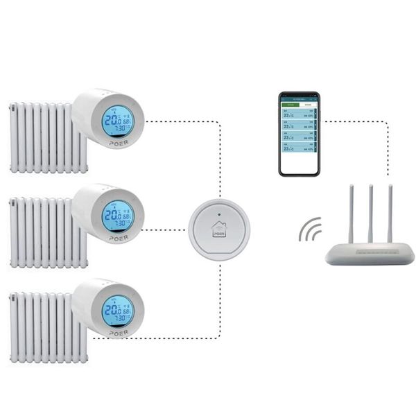 Терморегулятор на батарею опалення бездротовий - розумний термостат для радіатора Poer PTV30, з управлінням через інтернет, зображення 5