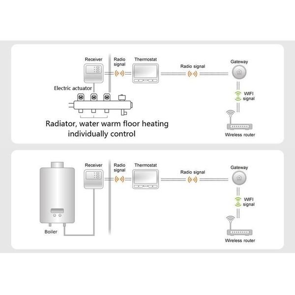Бездротовий термостат з wifi терморегулятором для теплої підлоги Poer PTC16 WIFI, зображення 5