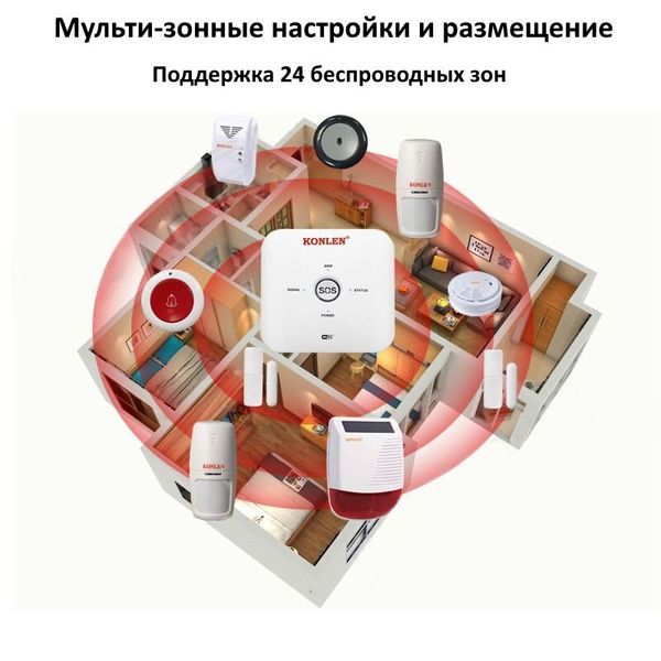 GSM WiFi сигналізація KONLEN TUYA MAXI, повний комплект для дому та офісу + WiFi 1080p камера. Подвійний захист!, зображення 8