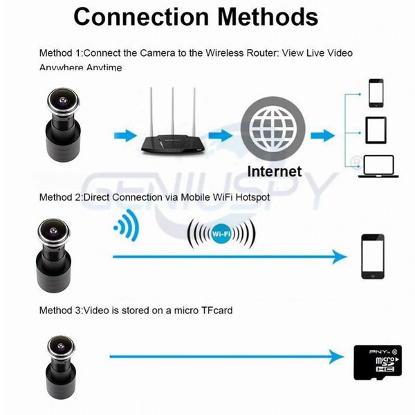 Відеоглазок wifi безпровідний з датчиком руху і записом Geniuspy D178, 2 Мп, 1080P, додаток для Android і IOS, зображення 6