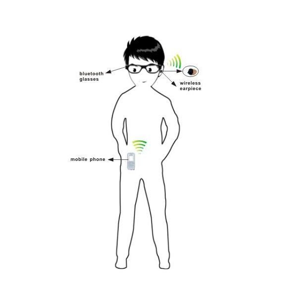 Микронавушник окуляри з bluetooth підключенням до телефону для складання іспитів TMD-400, зображення 4