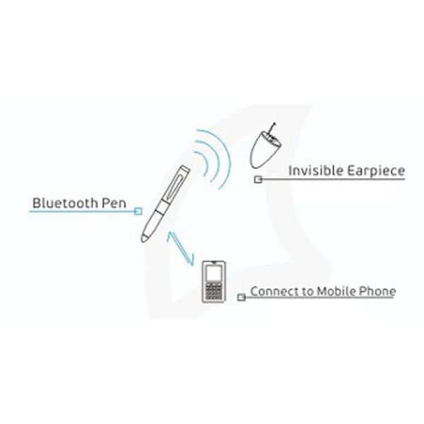 Мікронавушник ручка bluetooth для непомітного отримання голосових підказок HERO-898 kit, готовий комплект, зображення 6