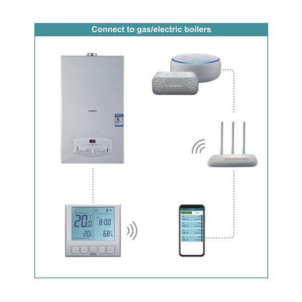 WiFi термостат для котла - терморегулятор з LCD дисплеєм POER PTC20, зображення 4