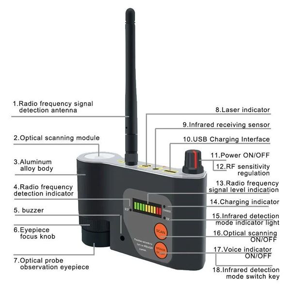 Детектор жучків, прослуховування, шукач камер професійний Protect CPA-101, оптичний пошук об'єктива камери, лазерний пошук ІЧ випромінювання, зображення 5