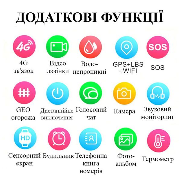 Smart годинник дитячий з GPS відстеженням Nectronix LT-25(Чорні), з підтримкою 4G, термометром, камерою, сенсорним екраном, зображення 7