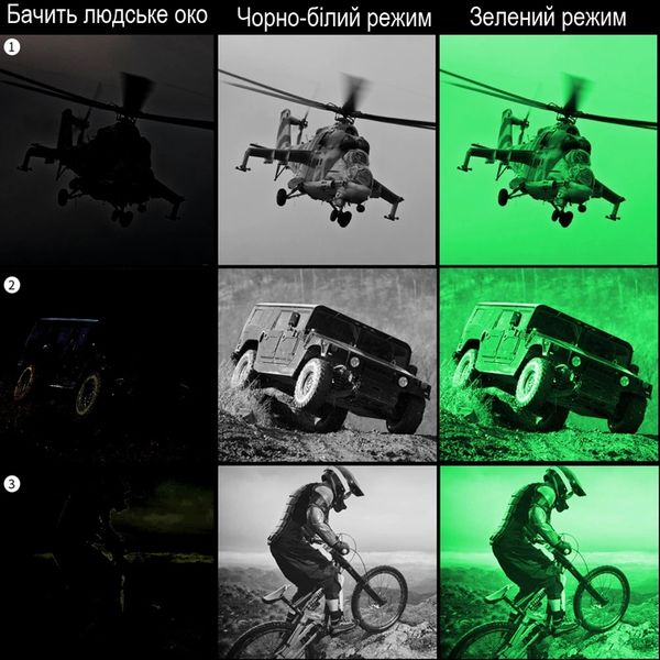 Монокуляр нічного бачення ПНБ з wifi, 6Х зумом та кріпленням на шолом Nectronix NVG10, зображення 2