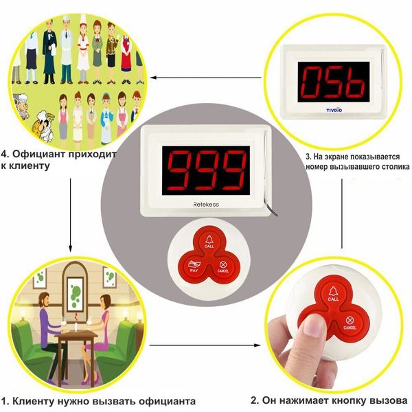 Система виклику офіціанта бездротова з LCD дисплеєм - оповісником Retekess T114 + 10 кнопок, зображення 5